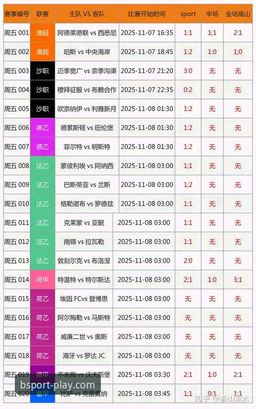 bsport体育 vs 传统竞彩平台：老用户亲身对比哪个更靠谱？